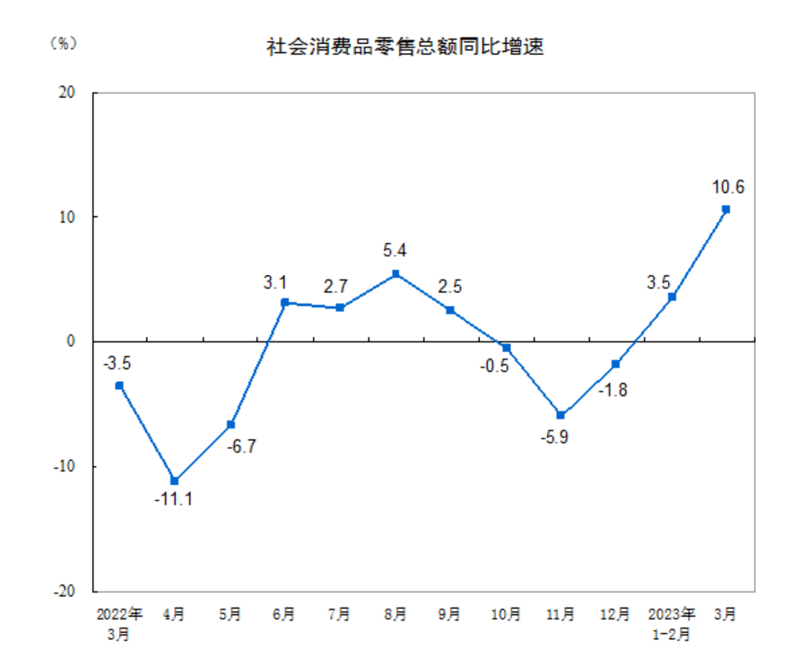 物流复苏感受到了吗？三月快递、零售、货车、出口都起飞了<strong></p>
<p>贵金属物流出口</strong>！