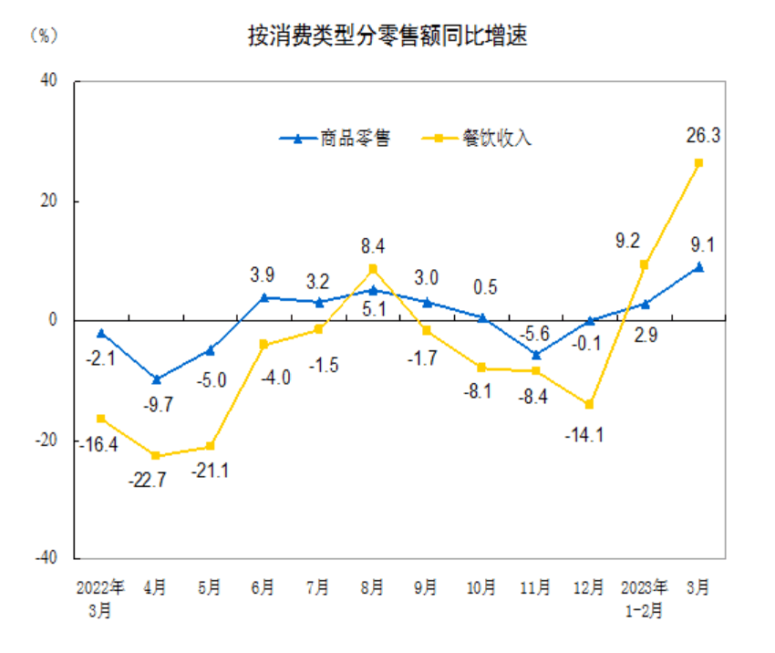 物流复苏感受到了吗？三月快递、零售、货车、出口都起飞了<strong></p>
<p>贵金属物流出口</strong>！