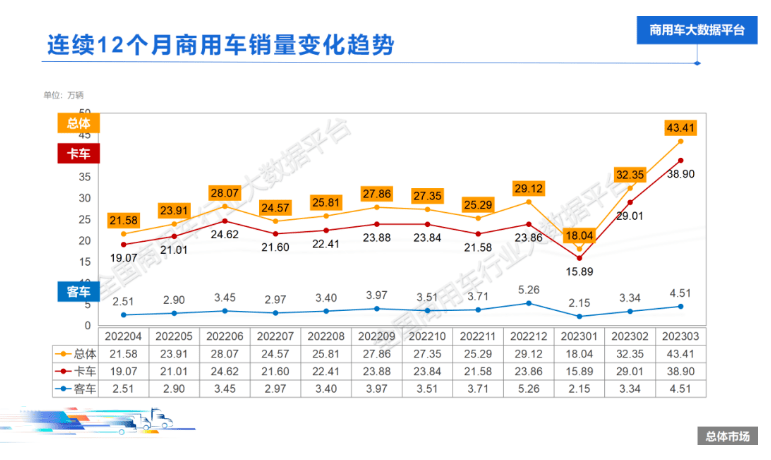 物流复苏感受到了吗？三月快递、零售、货车、出口都起飞了<strong></p>
<p>贵金属物流出口</strong>！