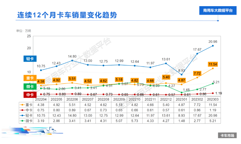 物流复苏感受到了吗？三月快递、零售、货车、出口都起飞了<strong></p>
<p>贵金属物流出口</strong>！
