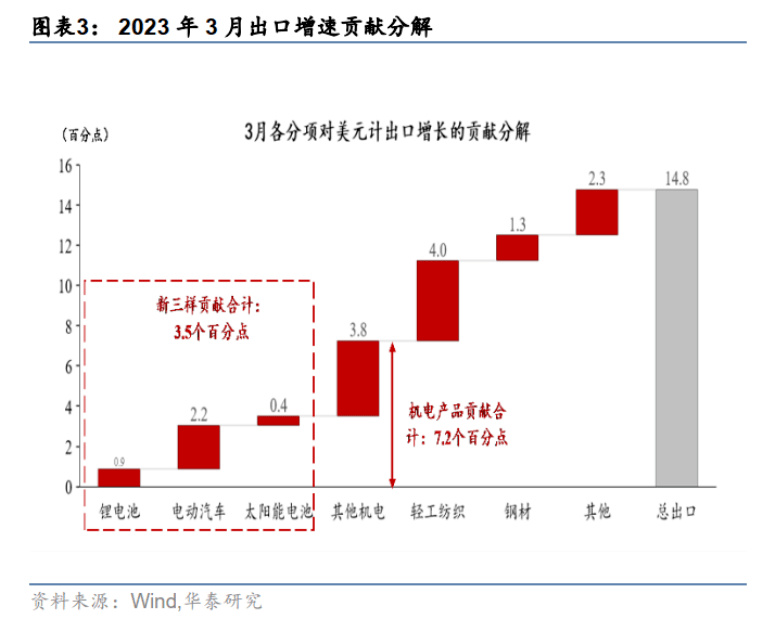 物流复苏感受到了吗？三月快递、零售、货车、出口都起飞了<strong></p>
<p>贵金属物流出口</strong>！