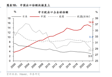 物流复苏感受到了吗？三月快递、零售、货车、出口都起飞了<strong></p>
<p>贵金属物流出口</strong>！