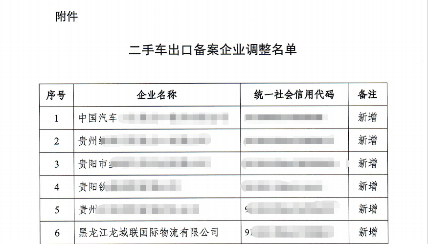 黑龙江龙域联国际物流有限公司获得二手车出口企业经营资质许可