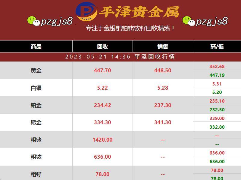 周日钯金回收价格浮动 稍微上涨至334.3元