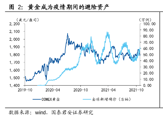 后疫情时代资产配置优化<strong></p>
<p>日本贵金属投资价值</strong>，黄金价值再显现