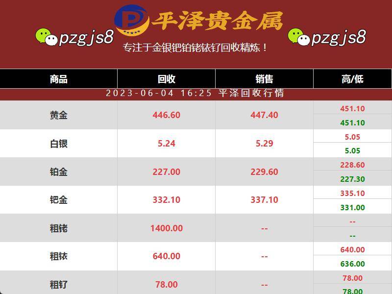 平泽贵金属铂金回收价格解析