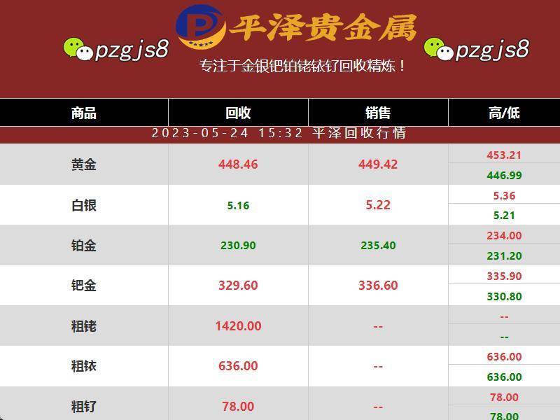 平泽贵金属探讨粗钌回收价格