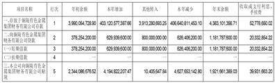 铜陵有色金属集团股份有限公司 关于发行股份、可转换公司债券及 支付现金购买资产并募集配套资金 暨关联交易报告书（草案）修订说明的 公告