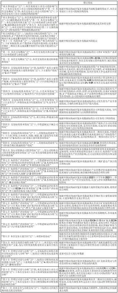铜陵有色金属集团股份有限公司 关于发行股份、可转换公司债券及 支付现金购买资产并募集配套资金 暨关联交易报告书（草案）修订说明的 公告
