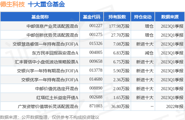 德生科技最新公告：四款数据产品上架贵阳大数据交易所