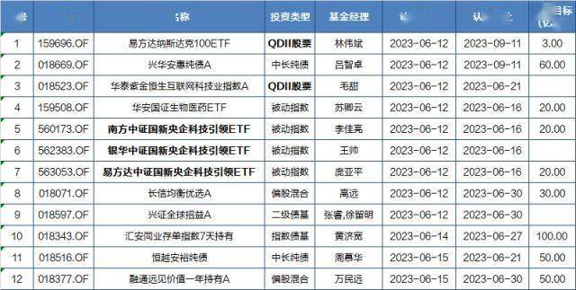 基金早班车|公募REITs最新规模合计超过900亿元 沪深交易所端午节休市安排