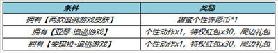 王者荣耀最新更新公告<strong></p>
<p>最新游戏</strong>，520限定追逃游戏上架
