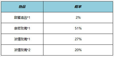 王者荣耀最新更新公告<strong></p>
<p>最新游戏</strong>，520限定追逃游戏上架