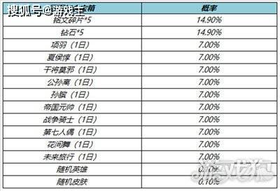 王者荣耀最新更新公告<strong></p>
<p>最新游戏</strong>，520限定追逃游戏上架