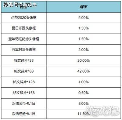 王者荣耀最新更新公告<strong></p>
<p>最新游戏</strong>，520限定追逃游戏上架