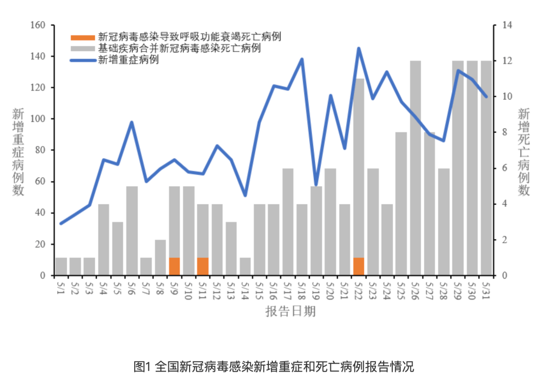 疫情呈下降趋势<strong></p>
<p>最新疫情</strong>！中疾控最新通报