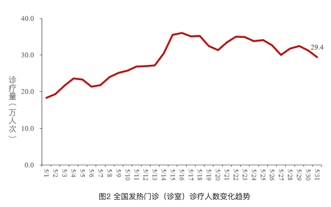 疫情呈下降趋势<strong></p>
<p>最新疫情</strong>！中疾控最新通报