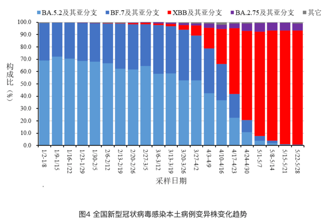 疫情呈下降趋势<strong></p>
<p>最新疫情</strong>！中疾控最新通报
