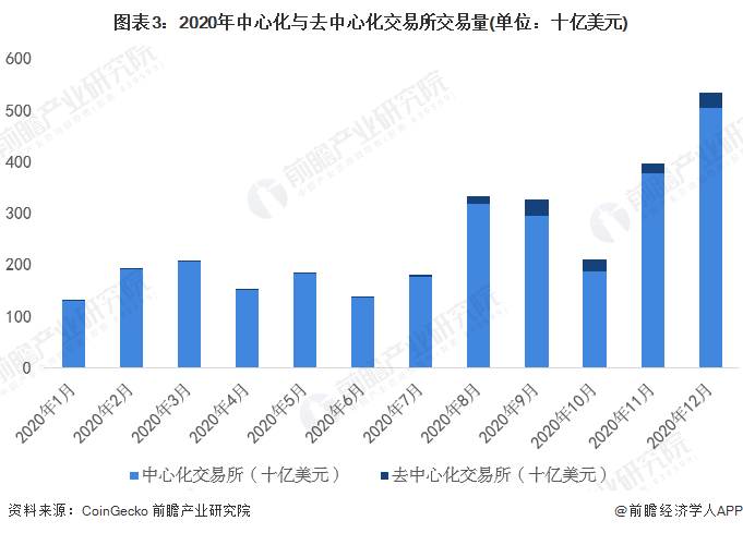 首个支持数字货币交易平台<strong></p>
<p>交易货币</strong>！伦敦股票交易所计划打造区块链数字资产交易区【附加密货币行业分析】