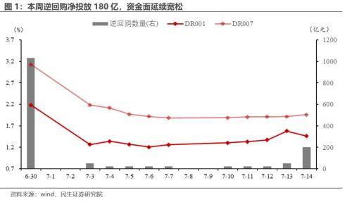 民生宏观：海外重回宽松交易<strong></p>
<p>交易货币</strong>，货币环境边际放松的预期提振大宗商品价格