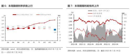 民生宏观：海外重回宽松交易<strong></p>
<p>交易货币</strong>，货币环境边际放松的预期提振大宗商品价格