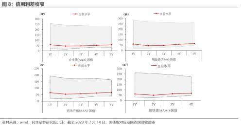 民生宏观：海外重回宽松交易<strong></p>
<p>交易货币</strong>，货币环境边际放松的预期提振大宗商品价格