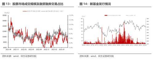 民生宏观：海外重回宽松交易<strong></p>
<p>交易货币</strong>，货币环境边际放松的预期提振大宗商品价格