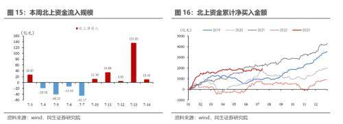 民生宏观：海外重回宽松交易<strong></p>
<p>交易货币</strong>，货币环境边际放松的预期提振大宗商品价格