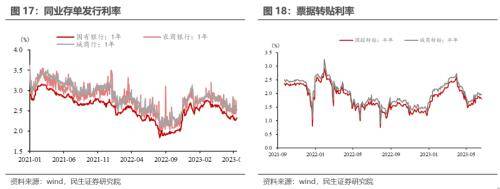 民生宏观：海外重回宽松交易<strong></p>
<p>交易货币</strong>，货币环境边际放松的预期提振大宗商品价格