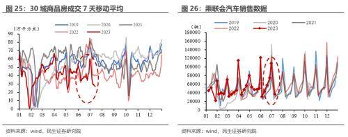 民生宏观：海外重回宽松交易<strong></p>
<p>交易货币</strong>，货币环境边际放松的预期提振大宗商品价格