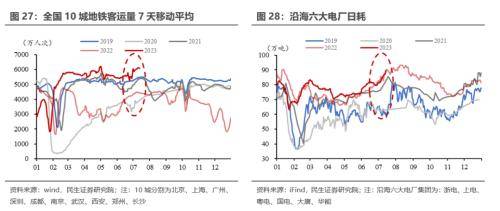 民生宏观：海外重回宽松交易<strong></p>
<p>交易货币</strong>，货币环境边际放松的预期提振大宗商品价格