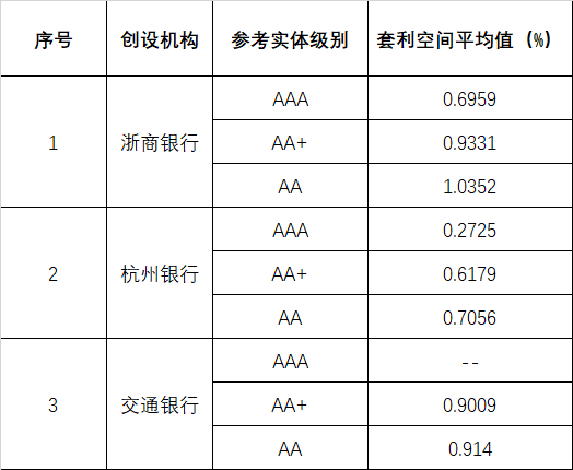“CRMW+标的债券”组合策略投资价值分析及思考