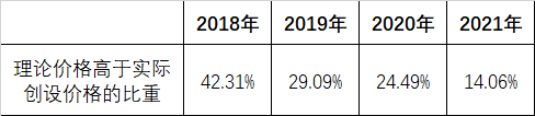 “CRMW+标的债券”组合策略投资价值分析及思考