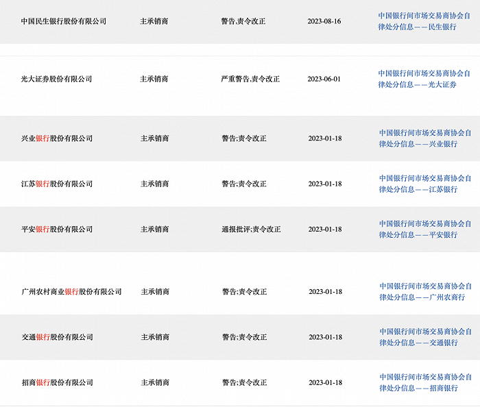 又是债券代持！南华期货受处分<strong></p>
<p>债券组合交易</strong>，监管“盯紧”债券二级市场交易问题