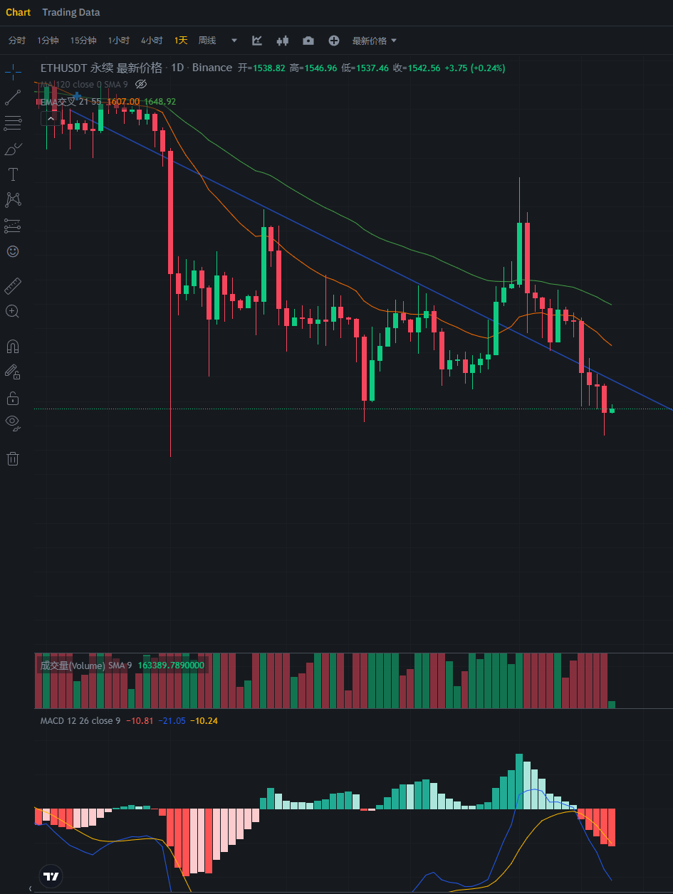 行情分析——加密货币市场大盘走势（10.13）