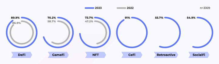 2023 上半年越南加密货币市场报告