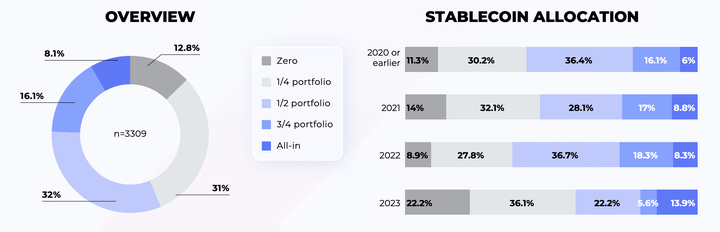 2023 上半年越南加密货币市场报告