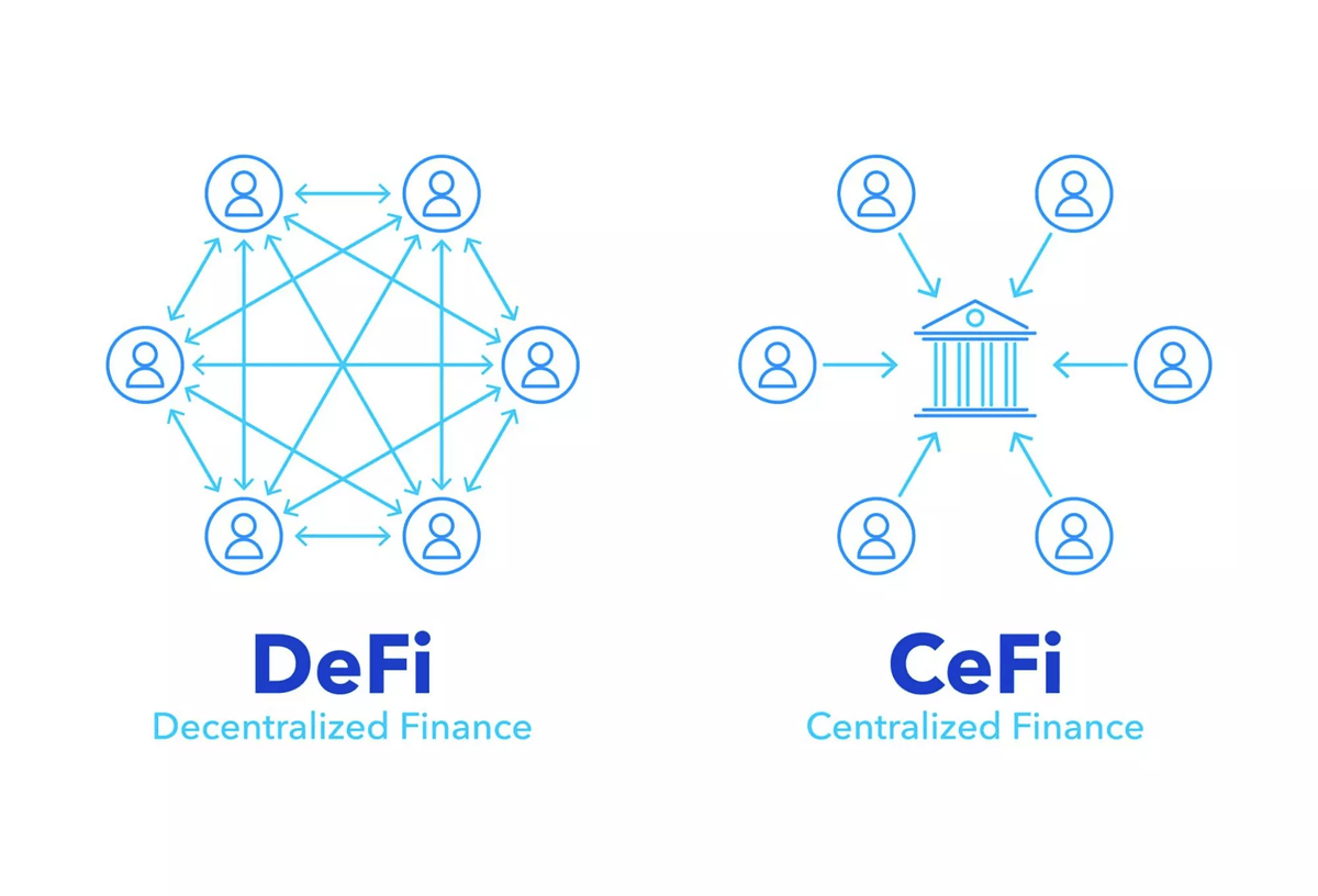 Beta Finance对当前 DeFi 货币市场分析