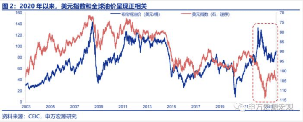 强势美元回归<strong></p>
<p>非美货币</strong>，非美货币能否翻身？