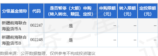 公告速递：新疆前海联合海盈货币基金暂停非直销渠道大额申购业务