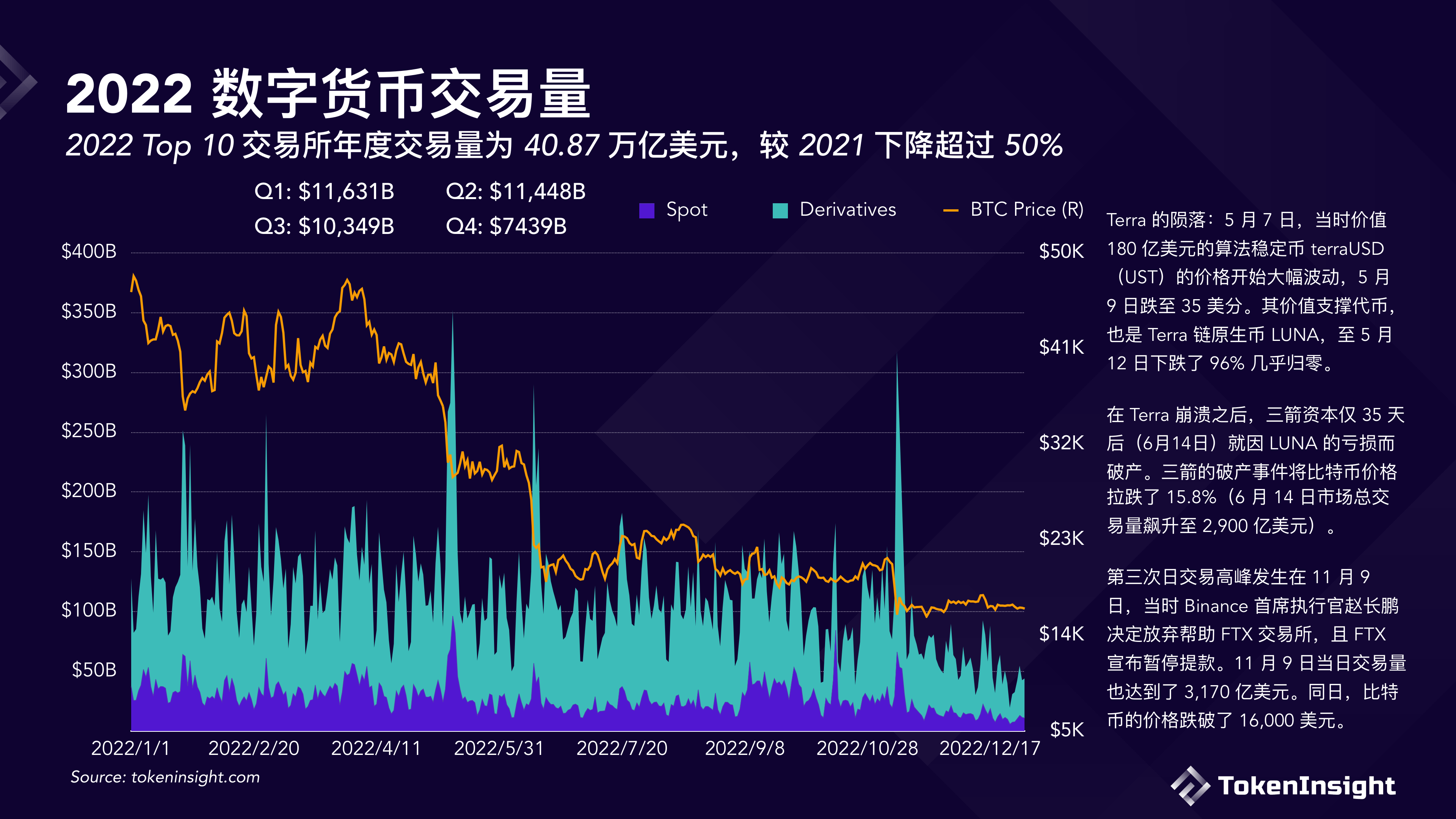 数字货币交易所2022年度报告(附下载)