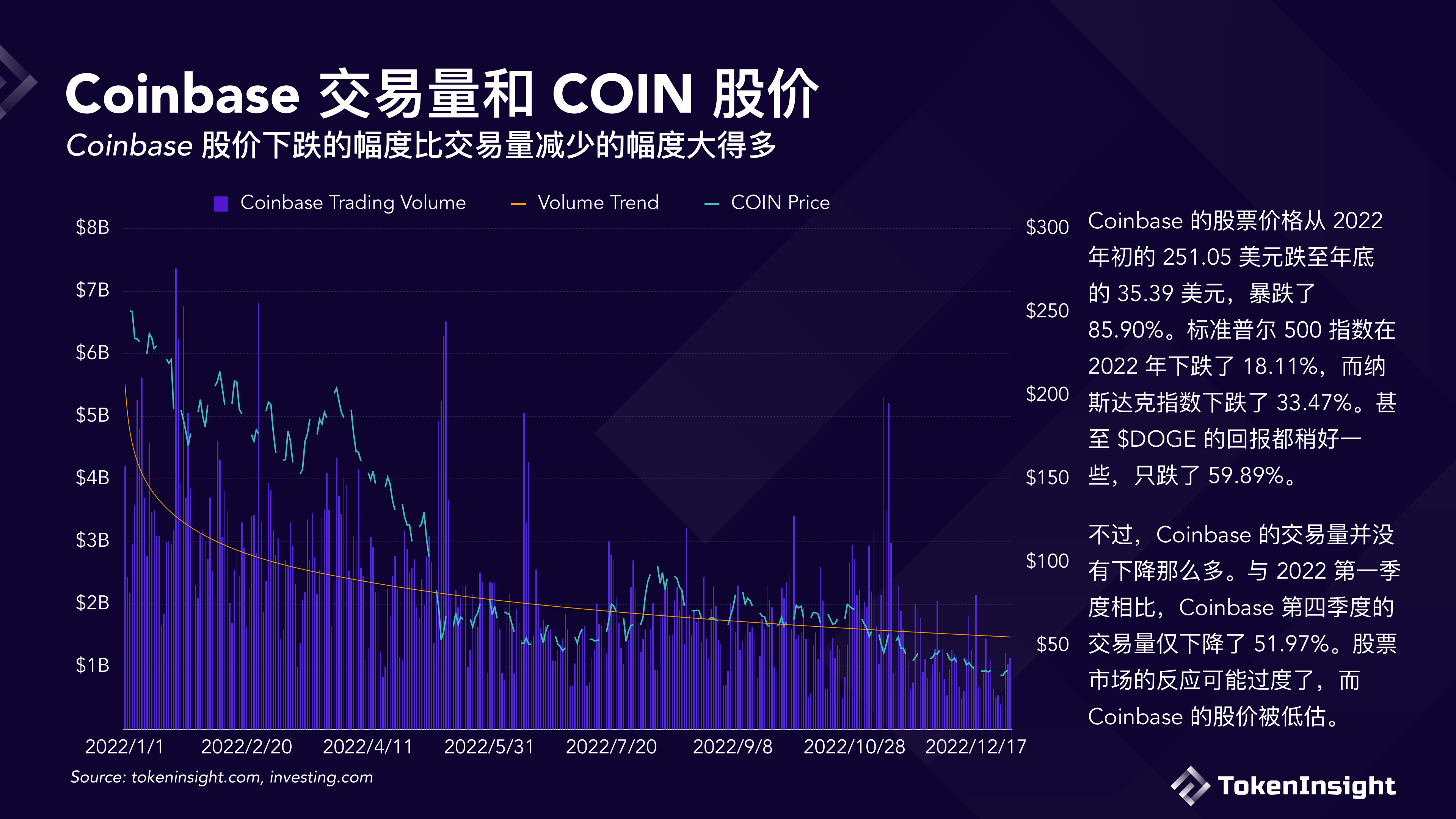 数字货币交易所2022年度报告(附下载)
