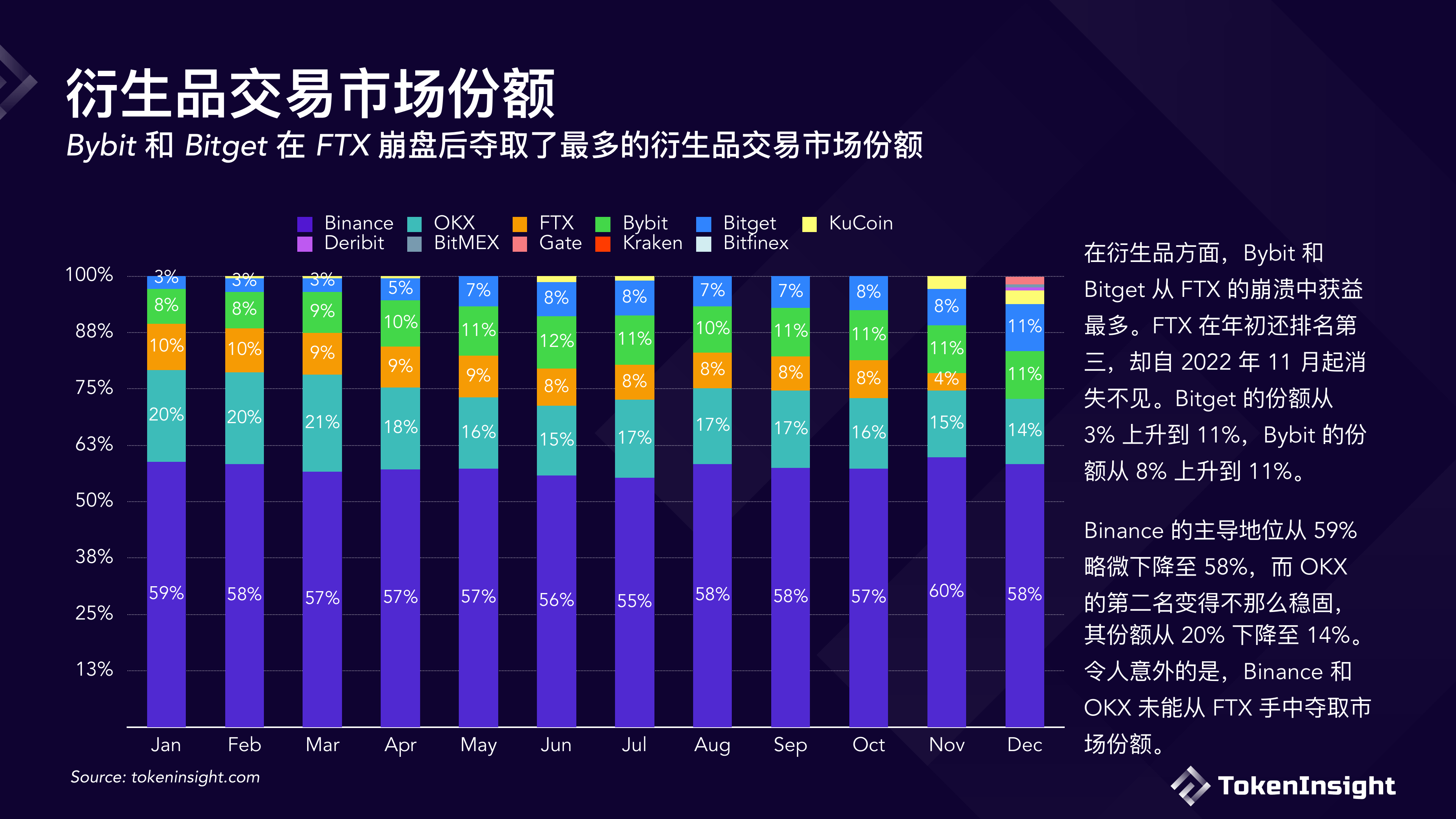 数字货币交易所2022年度报告(附下载)
