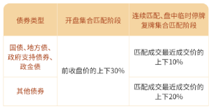 北交所债券交易规则介绍