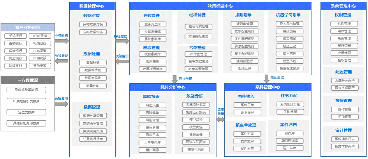 嘉兴银行：交易风险监测系统