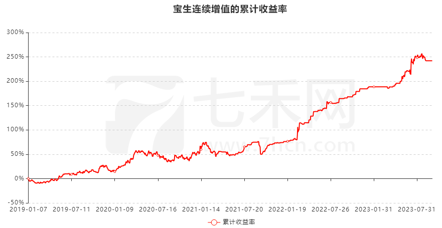 识别交易环境<strong></p>
<p>债券交易风险</strong>，回避交易风险，他20年无1年亏损！