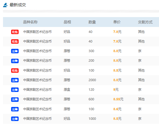 京剧币投资要跑得快：新品上市前夕<strong></p>
<p>快币</strong>，市场合适短线策略