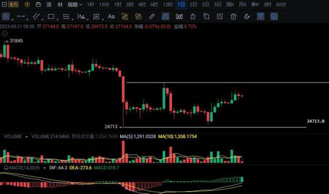 美联储议会暂停加息<strong></p>
<p>快币</strong>，币圈四年周期的大牛市是快来了吗？