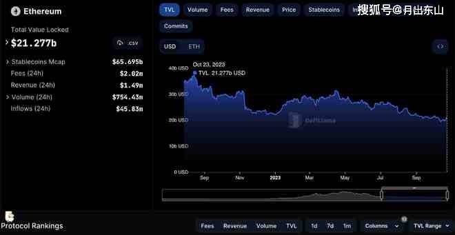 以太坊价格预测：ETH 即将确认 12% 的价格变动