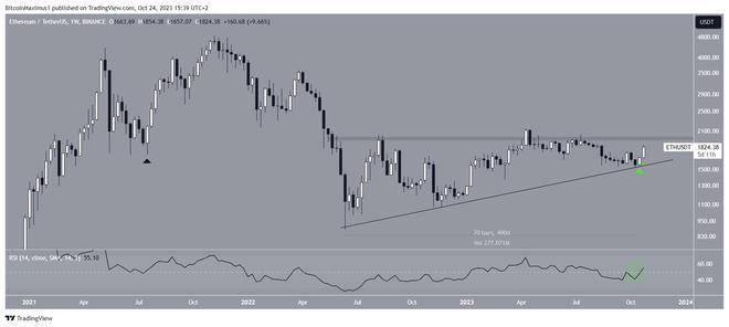 以太坊价格分析：ETH 会经历反弹吗<strong></p>
<p>eth价格走势</strong>？